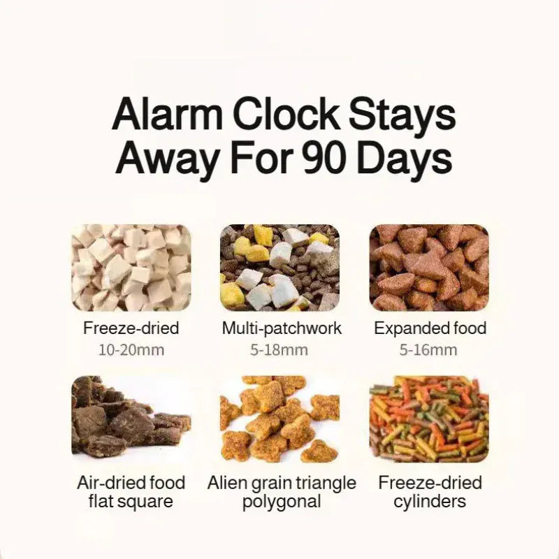 TechnuPet Smart Cat Feeder Smart Pet Feeder with Automatic Lid